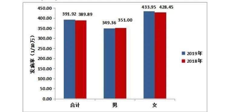 津市人口数_津市牛肉粉(3)