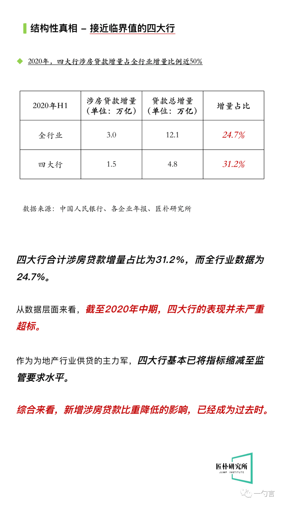 四大银行在GDP中比重_中国银行图片