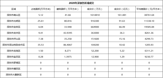 2020年深圳第三季度g_深圳地铁线路图2020年