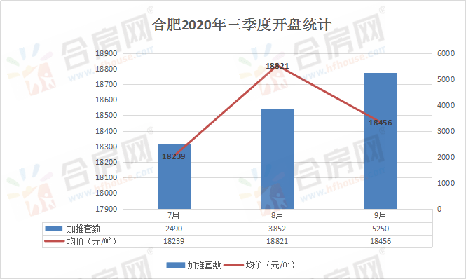 合肥庐阳区gdp2020第三产业_来看看第三产业对于2020年我国GDP排名前十城市有多大影响(3)