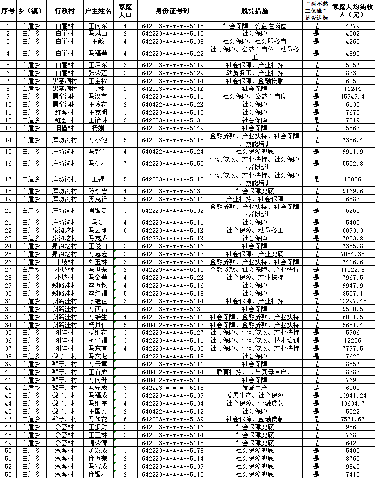 2020吉县人口_宁夏海吉县地图(2)