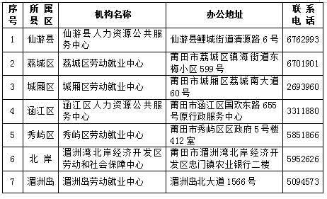 人口普查补助分配方案_人口普查(3)