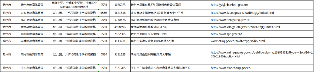 2020年教师招聘滁州_滁州市2020年度正高级教师(讲师)评审推荐人员名单公