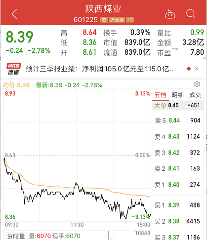 陕西|A股公司新“股神”来了！重仓本地6倍大牛股，暴赚上百亿，收益100%！怎么做到的？