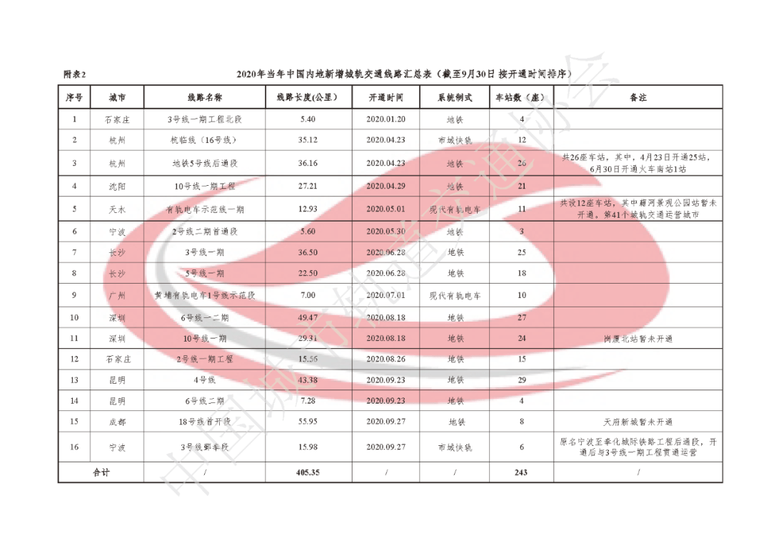 梧州2020年第三季度经济总量排名_广西梧州2030年规划图(2)
