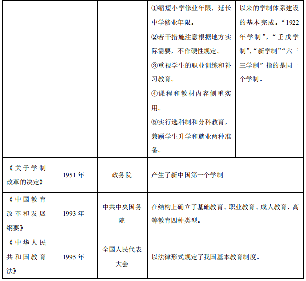 国庆教招备考第1天我国现代学制的确立和发展