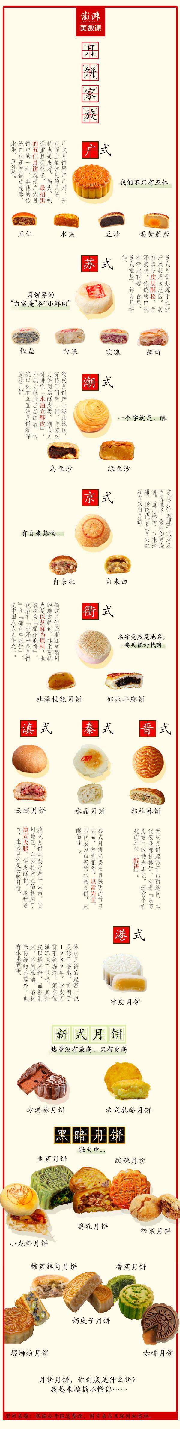 什么|月饼到底是什么饼，现在很难回答了