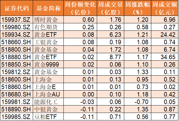 券商|调整就是机会！节前主力跑步进场，芯片、半导体、券商更是被资金爆买，份额创出历史新高
