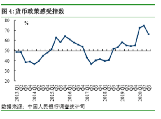 百分点|房价上涨压力大？央行权威报告来了，收入信心指数提升，超20%居民未来3个月计划买房，这一指标创年内新高