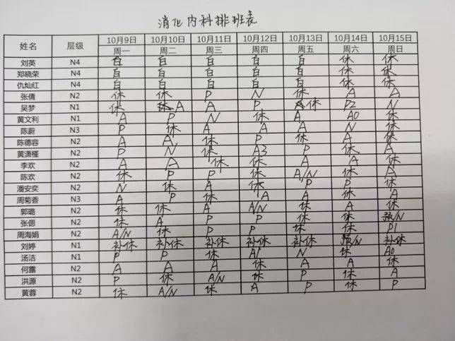 2,表格排班如图