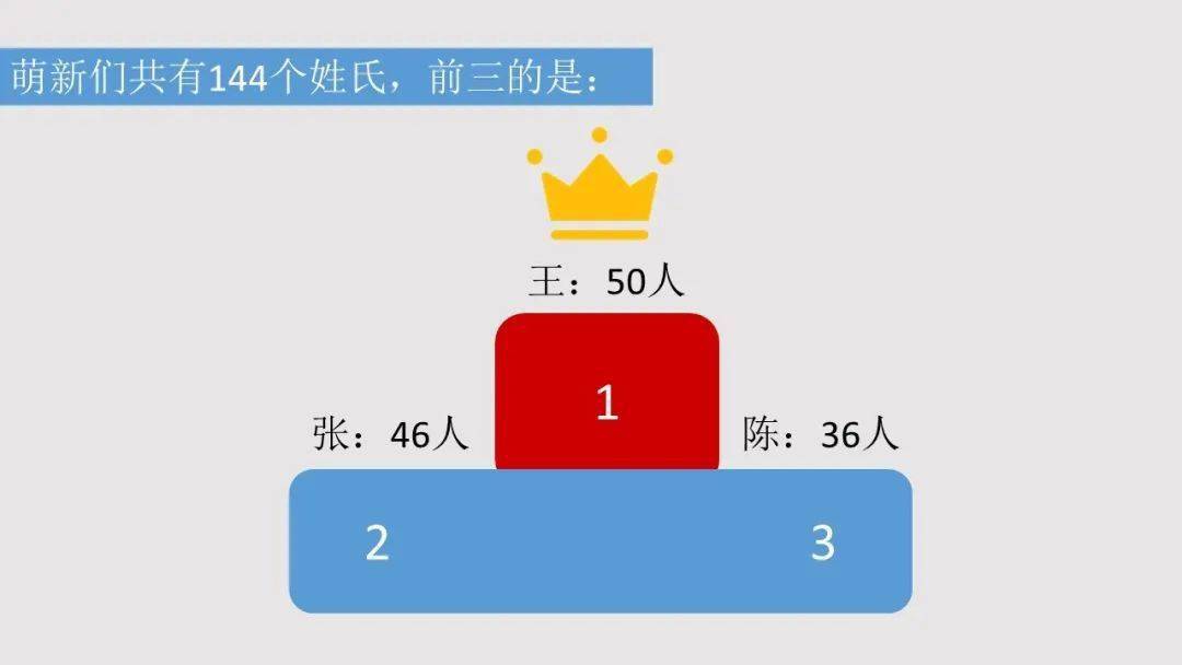 苏姓人口数量_苏姓头像(2)