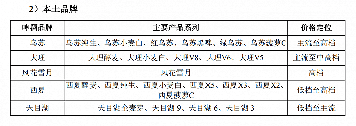 自己人|忍了9年忍无可忍！重庆啤酒被自己人起诉挤占“山城”市场份额