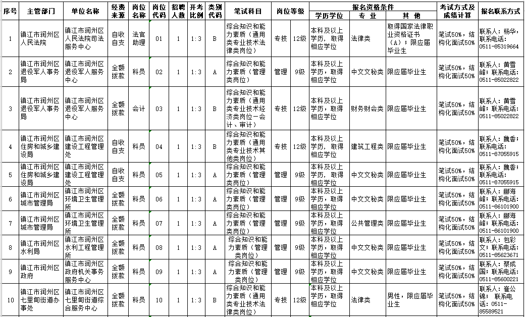 镇江2020人口多少_2020镇江物理中考卷(2)