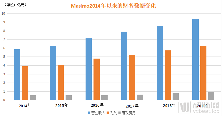 医疗器械gdp是哪些企业_医疗器械(2)