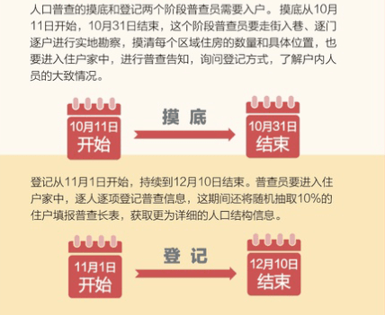 第七次人口普查部门配合征文_第七次人口普查