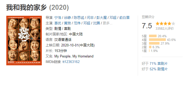 票房|单日狂收7.3亿！国庆档彻底火了，《姜子牙》打破《哪吒》记录，更有电影集齐8影帝2影后！这些A股公司要爆发？