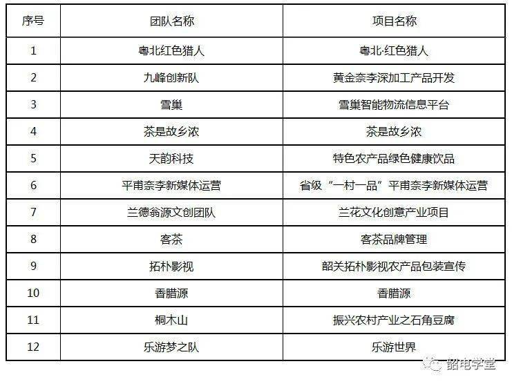 2020韶关市人口流入_韶关市第一中学的图片