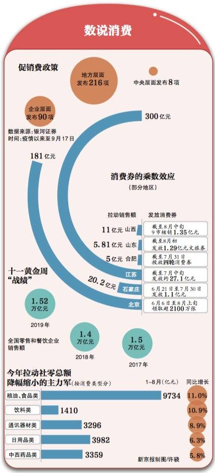 总额|黄金周千场活动促消费，为何看重此次小长假？