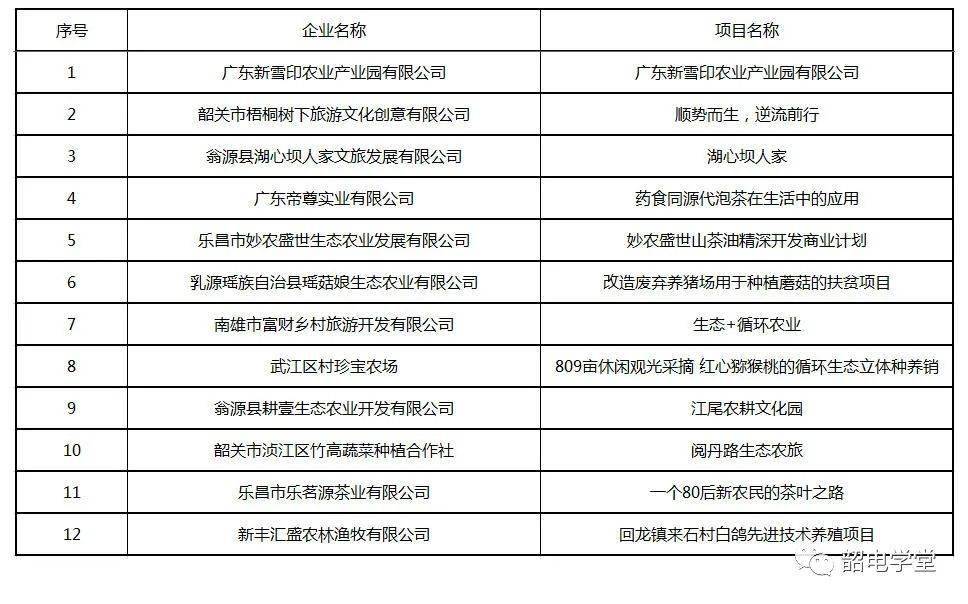 2020韶关市人口流入_韶关市第一中学的图片