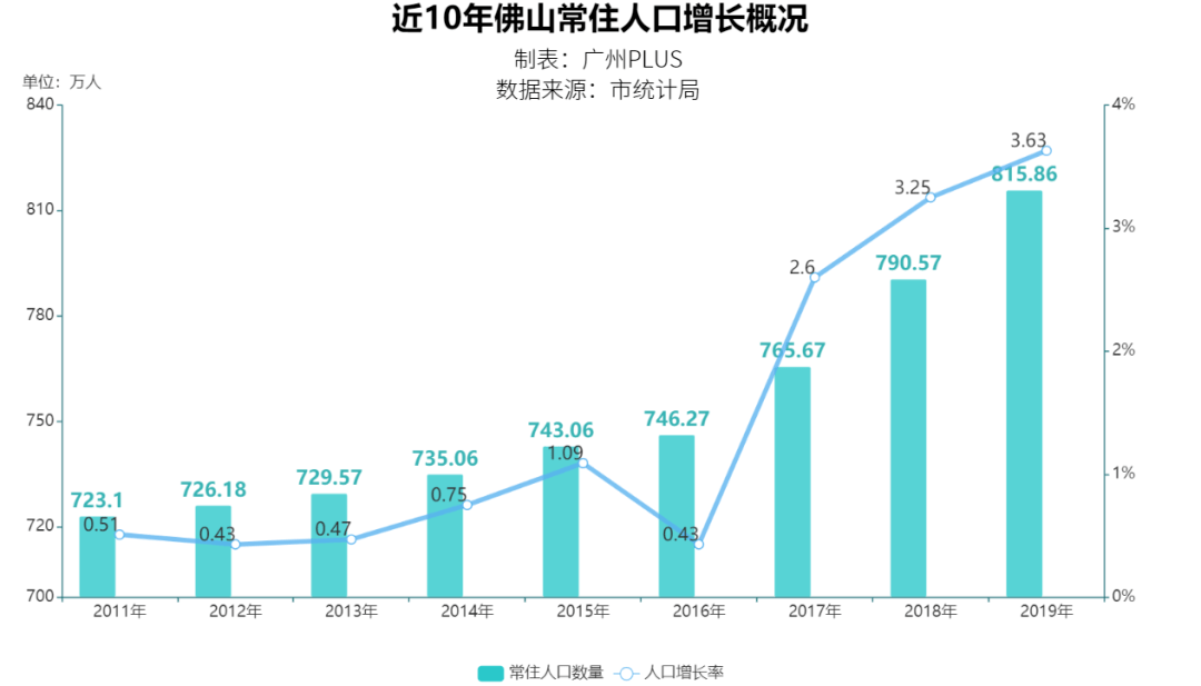 寒亭人口增长还是减少_幼儿园人口减少(2)