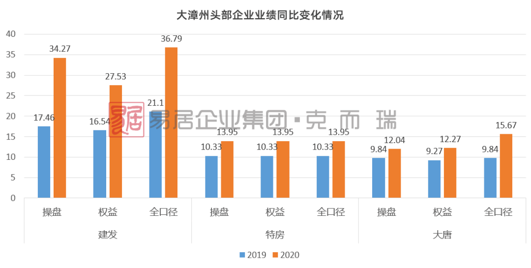 2022漳州gdp排名_漳州前3季度GDP出炉,古雷开发区GDP增速位居全市第一(3)