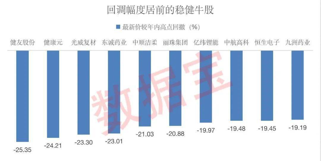 牛股|慢牛股大揭秘,最牛月线已14连阳!这些股业绩稳定,外资连续大手笔加仓!机构看好股跌出“黄金坑”
