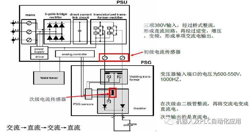 踏频器是什么原理_踏踏米是什么意思(2)