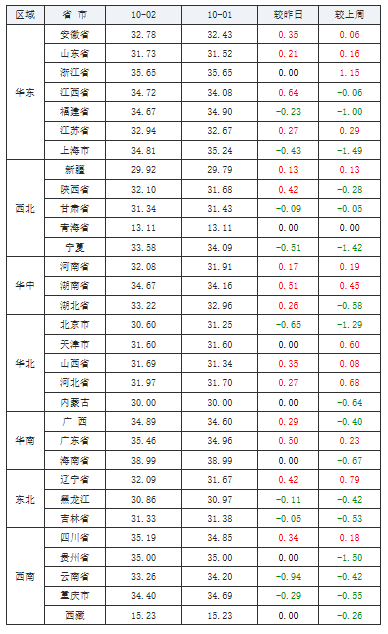 2020年2月全国gdp_2020年2月日历图片(2)