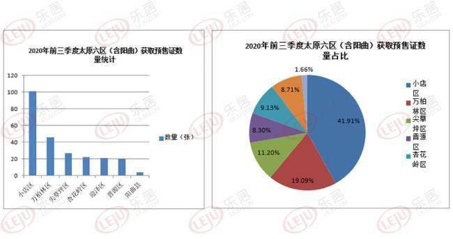 2020年万柏林区gdp_2020-2021跨年图片(3)