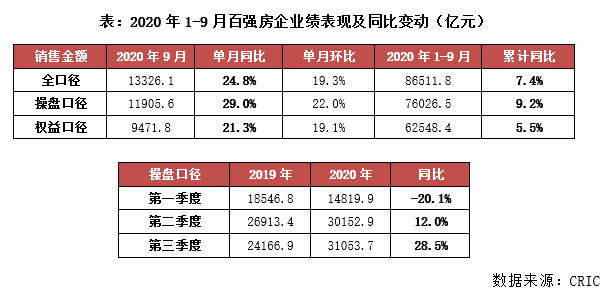 2020年全国房企排名_《2020·第一财经中国上市房企价值榜》重磅揭榜