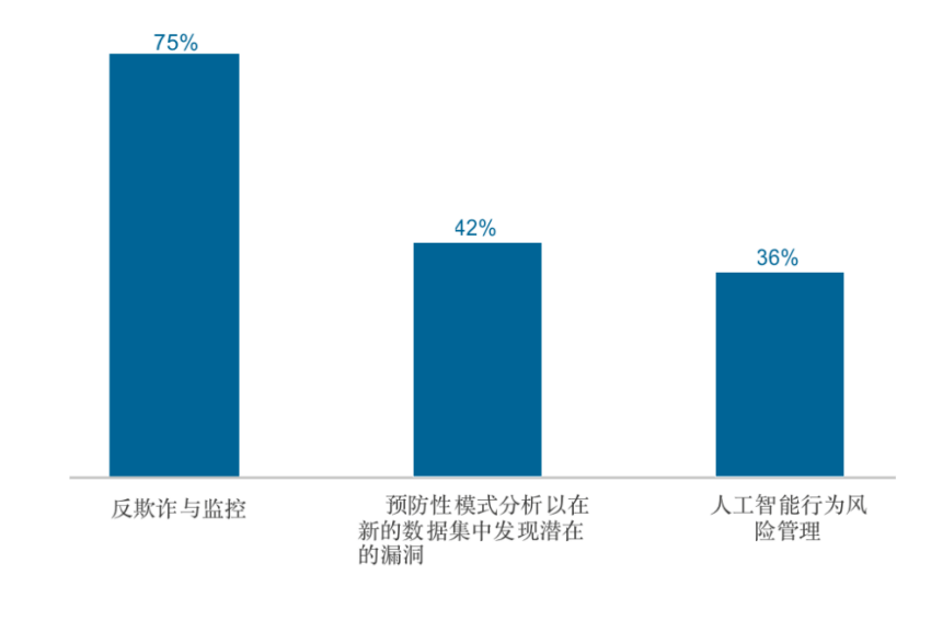 全球服务业在经济总量中占比_全球高考图片(2)