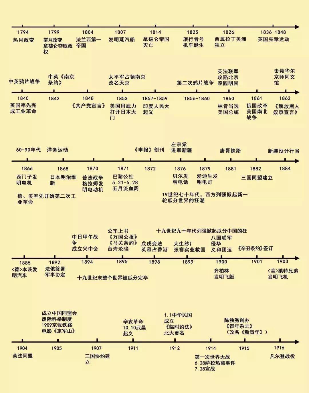 清晰版高中历史时间轴来了,中外历史大事件一目了然!