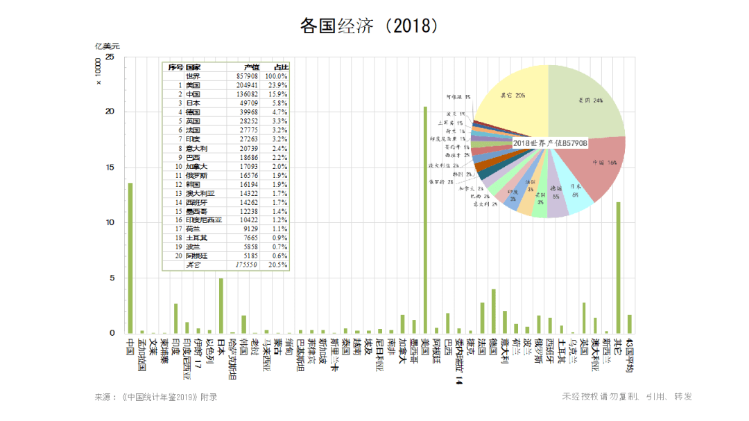 加拿大和俄罗斯经济总量_加拿大对比俄罗斯面积(3)