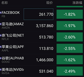 大跳水|特朗普有症状！黑天鹅突袭，美股大跳水，道指一度大跌400点！拜登已接受检测，华春莹发声！