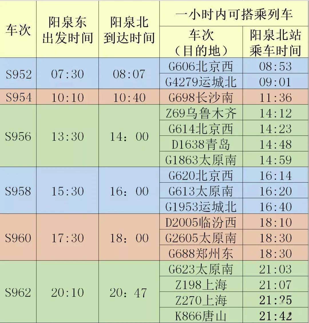 车次 平均90分钟一趟 市民可乘坐33路 40路和307路 公交车到阳泉东站