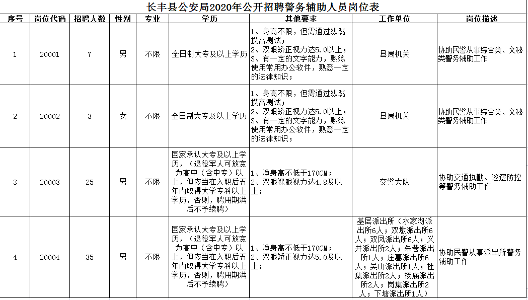 长丰人口_安徽长丰县 总人口不到80万,却有1个飞机场,两个火车站(2)