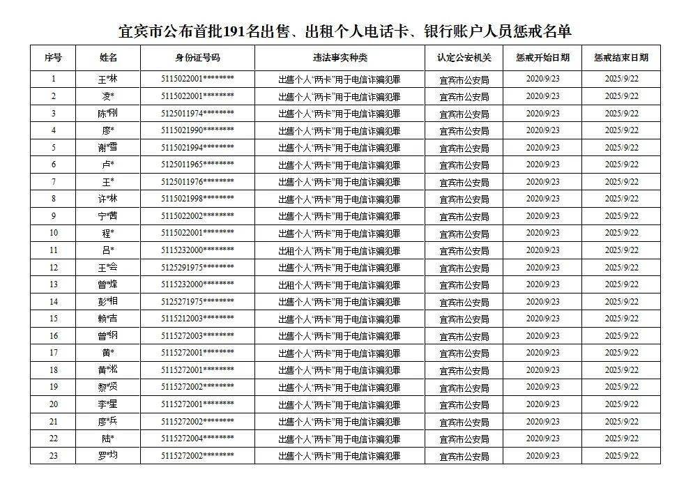 购买个人电话信息