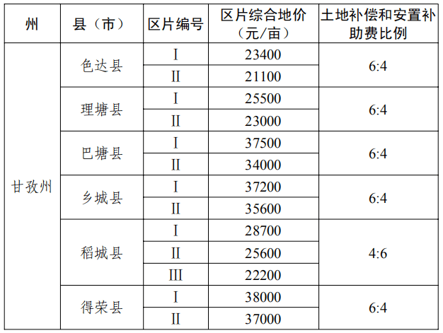 江巷水库人口补偿标准_江巷水库安置房(3)
