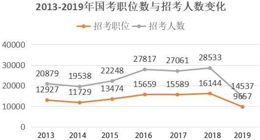 主要国家人口数量2019_俄罗斯人口主要分布图(2)