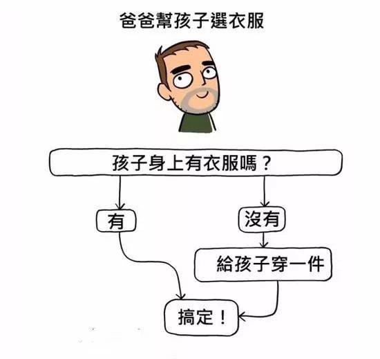 奶奶|爸爸妈妈和奶奶的神操作宝宝穿衣这件事