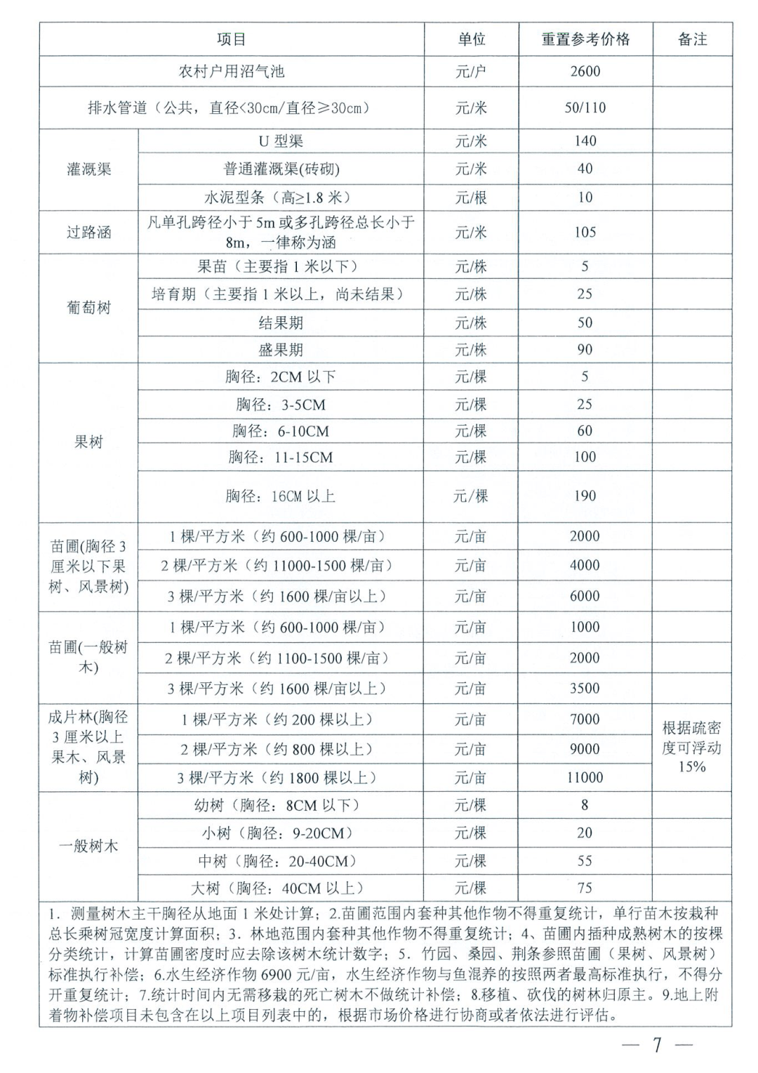 搬迁补偿标准人口补偿_人口普查图片(2)