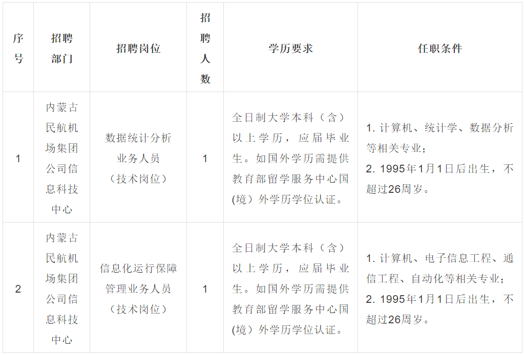 包头gdp怎么发展_包头市2019年国民经济和社会发展统计公报(3)