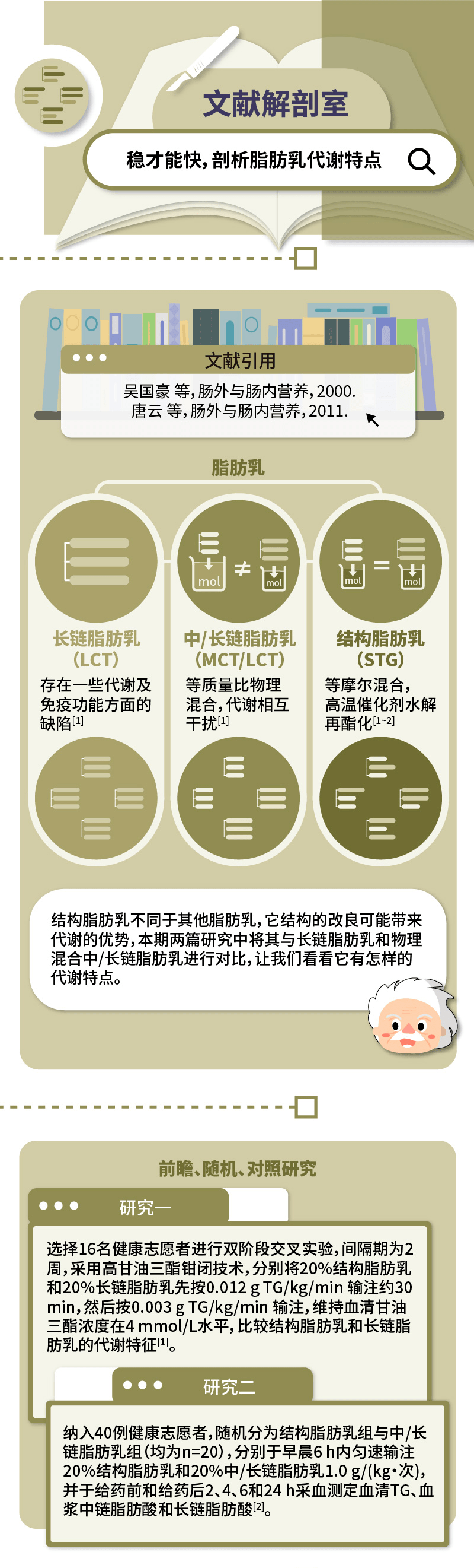 文献解剖室九-稳才能快,剖析脂肪乳代谢特点