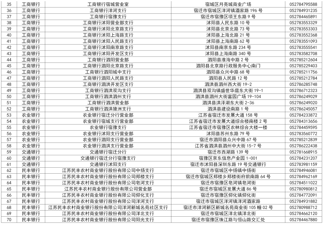 宿迁市社保卡业务可以就近在银行网点办理啦！