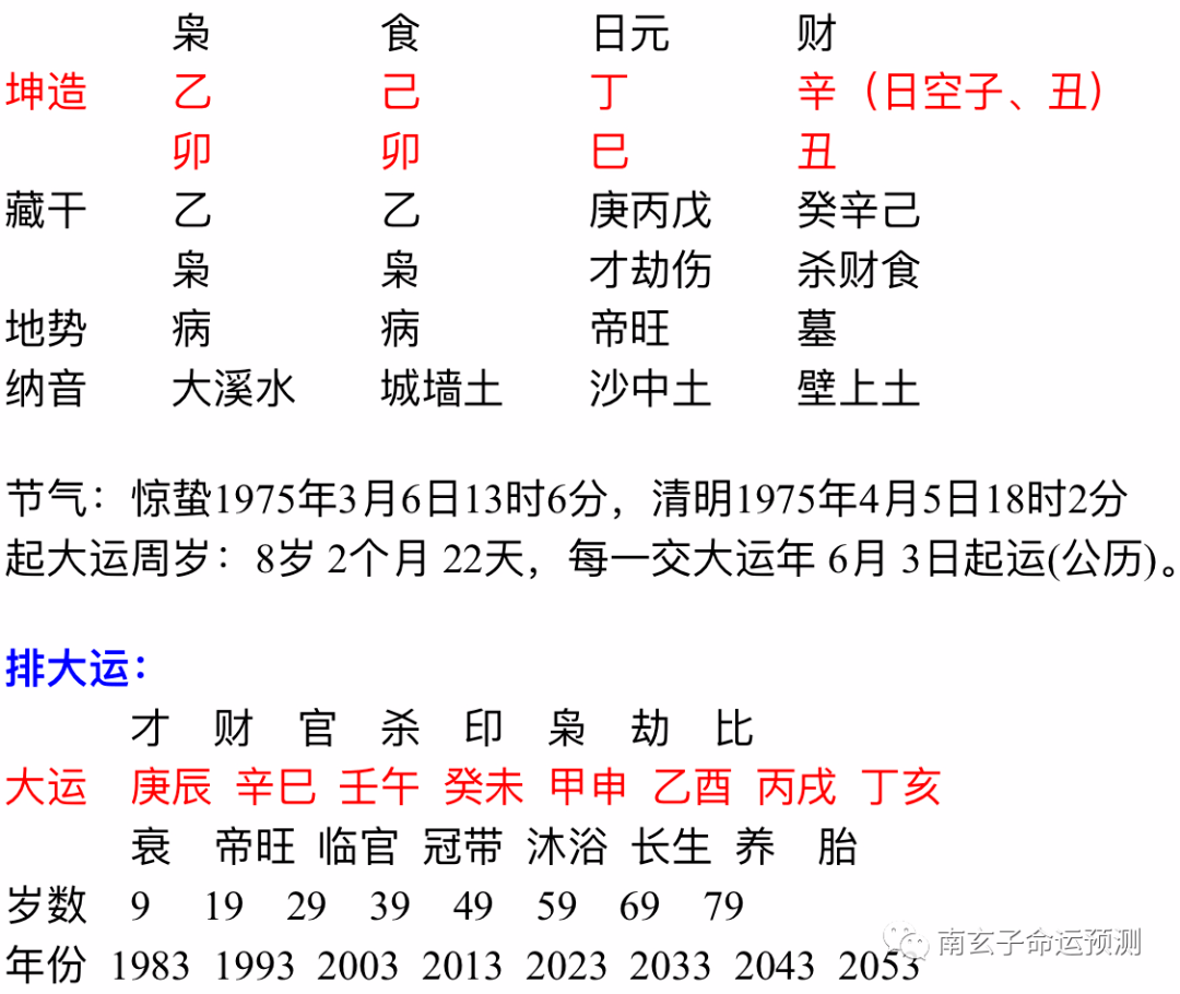 卯姓有多少人口_榫接和卯接有什么区别(2)