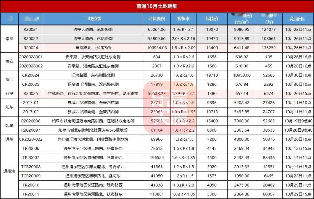 如东县gdp2020年3月_如东县地图(3)