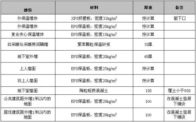 万科总结几十年的建筑施工做法,这么细致还有谁!