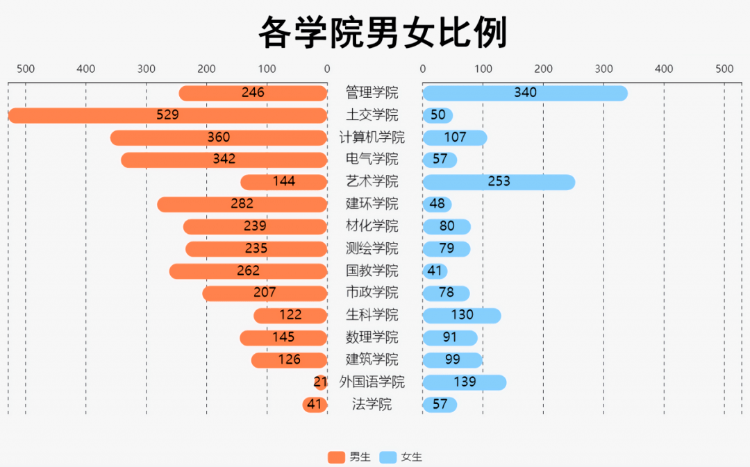 河南人口2020年男女比例_河南人口密度图