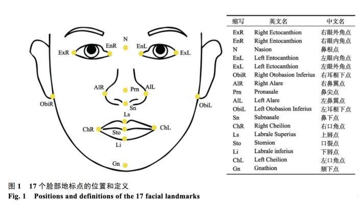 Parabon|Nature故事：从DNA预测罪犯外貌，AI手段获五角大楼青睐