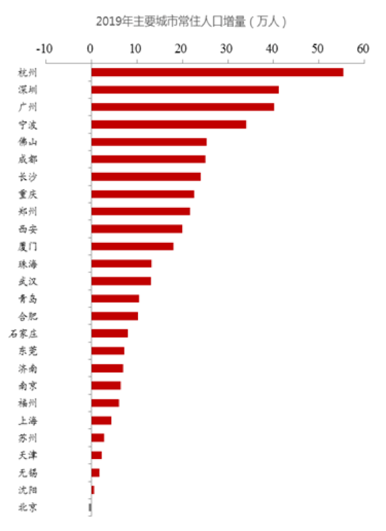 珠海高新区人口2019